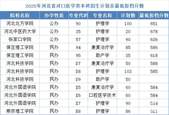 石家莊冀聯(lián)醫(yī)學(xué)中專學(xué)校能考哪些本科學(xué)校？對(duì)口升學(xué)全攻略！
